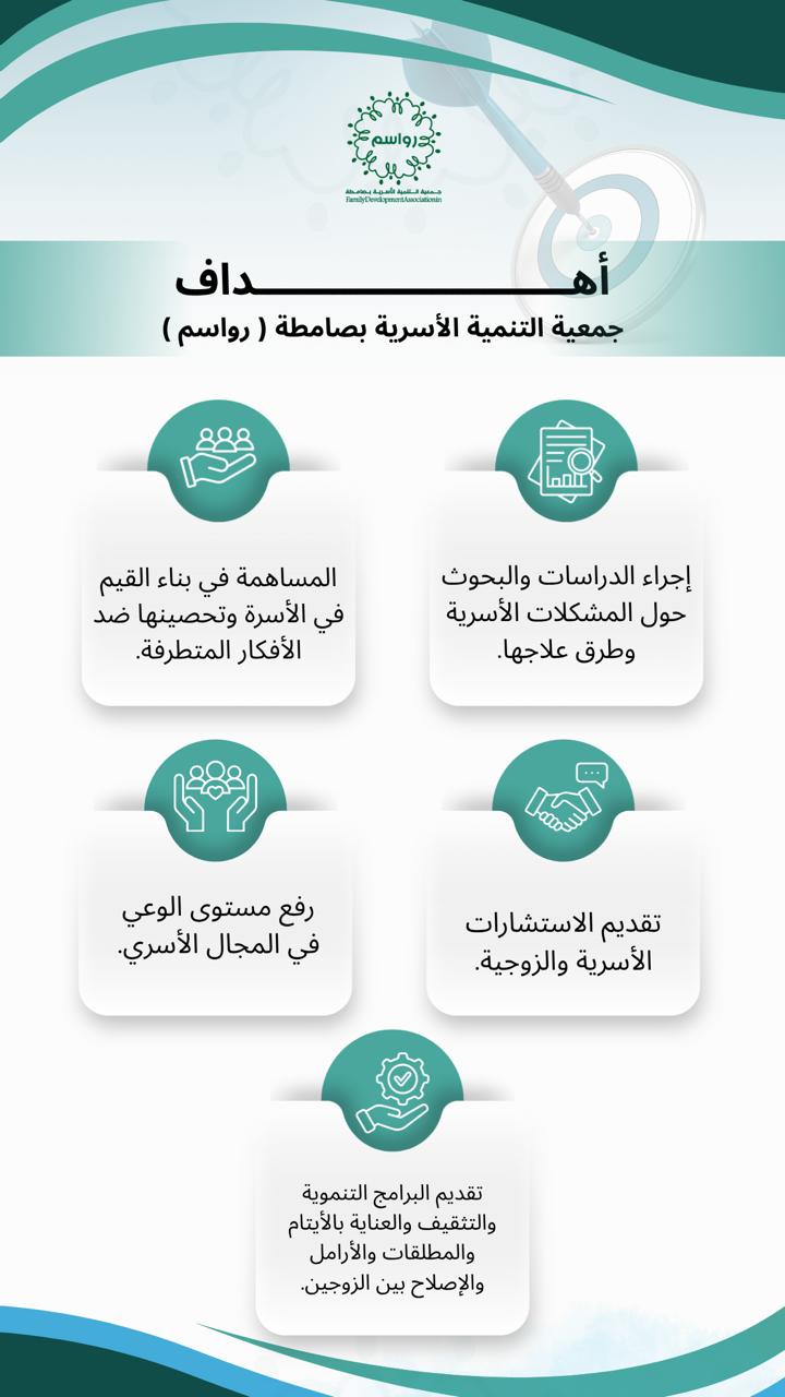 أهداف الجمعية